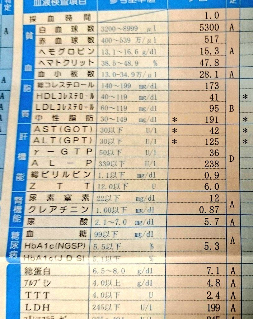 𝑹𝒚𝒖𝒏𝒛 りゅんず Hammashiii とりあえずちょっと前から低糖質ダイエットを始めていて 1 5kgくらいは落とせてるので このまま続けていこうと思います Twitter 𝑹𝒚𝒖𝒏𝒛 りゅんず Hammashiii とりあえずちょっと前から低糖質ダイエットを始めていて 1 5kgくらいは落とせてるので このまま続けていこうと思います Twitter