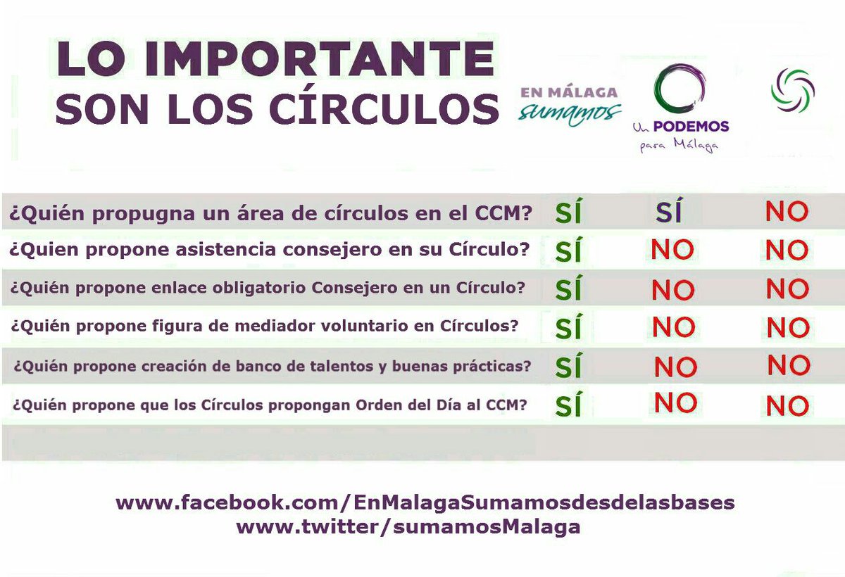 LianaEHE's tweet photo. #EnMalagaSumamos #SinEticaNo https://t.co/A3VegI9qgX