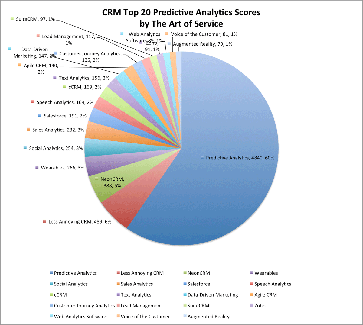 artofserviceIT's tweet image. buff.ly/2fPpnFe #CRM #OnlineCRMSoftware