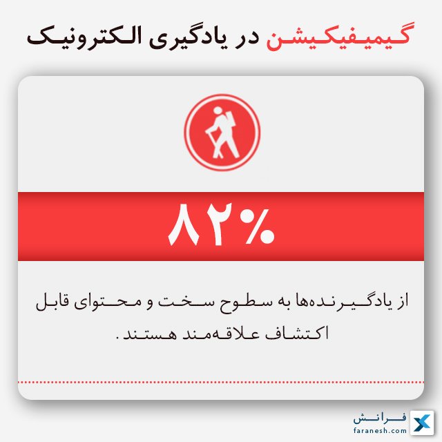 faraneshcom's tweet photo. 📊82% از یادگیرنده ها به سطوح سخت و محتوای قابل اکتشاف علاقه مند هستند.
#faratips https://t.co/1wRwyHX6Nt