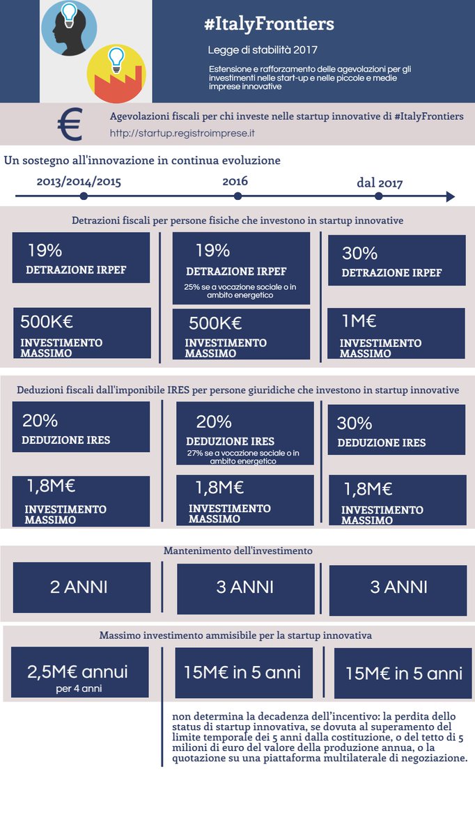 Migrato su @lg_marangon tweet media