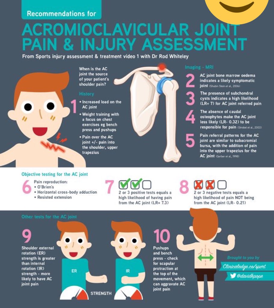 Shoulder Doctor (ShoulderDocUK) Twitter