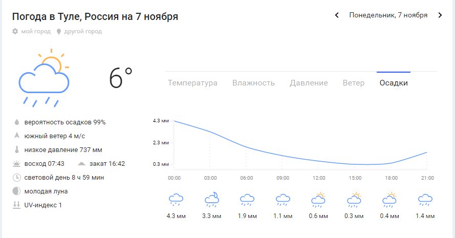 Прогноз на завтра тула. Погода в туле на неделю. Погода в туле сегодня. Погода в туле сейчас. Прогноз на завтра тула.
