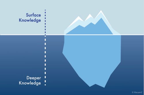 5j17MsHadnett's tweet photo. Find out why this picture is so important on my blog:
https://t.co/pkmgnhKSsc #5j17 #icebergtheory #constantlearners #teachers https://t.co/08QfHShxrn