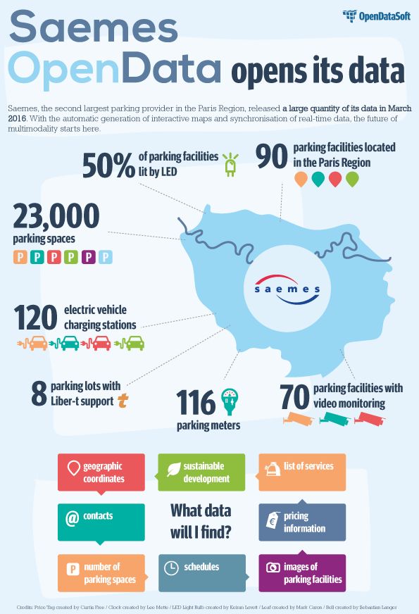 huwise_en's tweet image. In France, major parking operators are opening #data to improve parking! cc @SAEMES 🚗🚙  buff.ly/2eusKPW