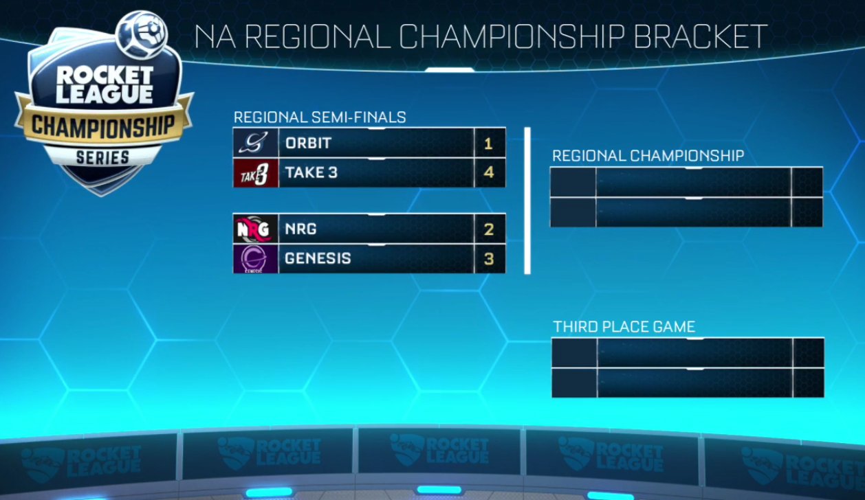 rlcs championship rocket league brackets esports locked regional eu re