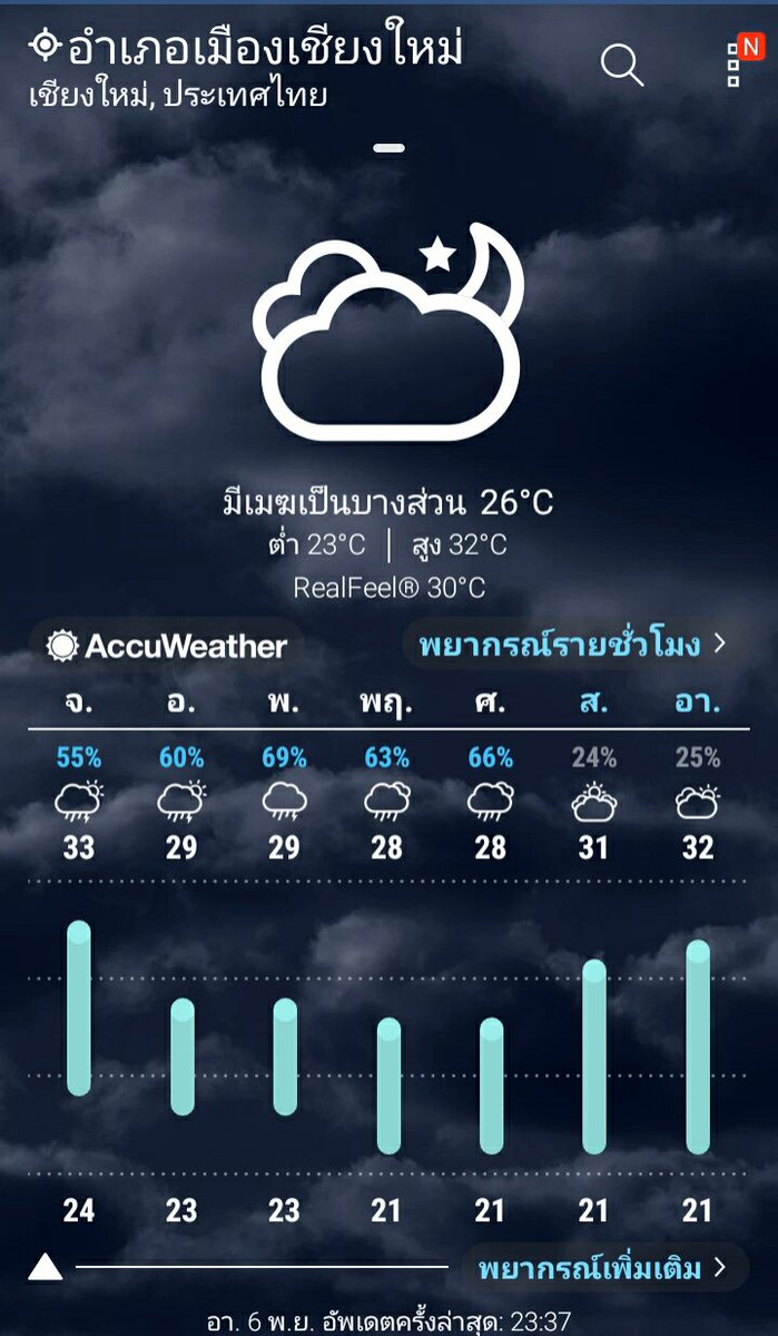 MosMass_comm's tweet photo. สภาพอากาศล่าสุดอำเภอเมืองเชียงใหม่ อุณหภูมิอยู่ที่26องศา มีเมฆบางส่วน อากาศมีความหนาวเย็นเล็กน้อย #57MC https://t.co/ZO8MERbFav