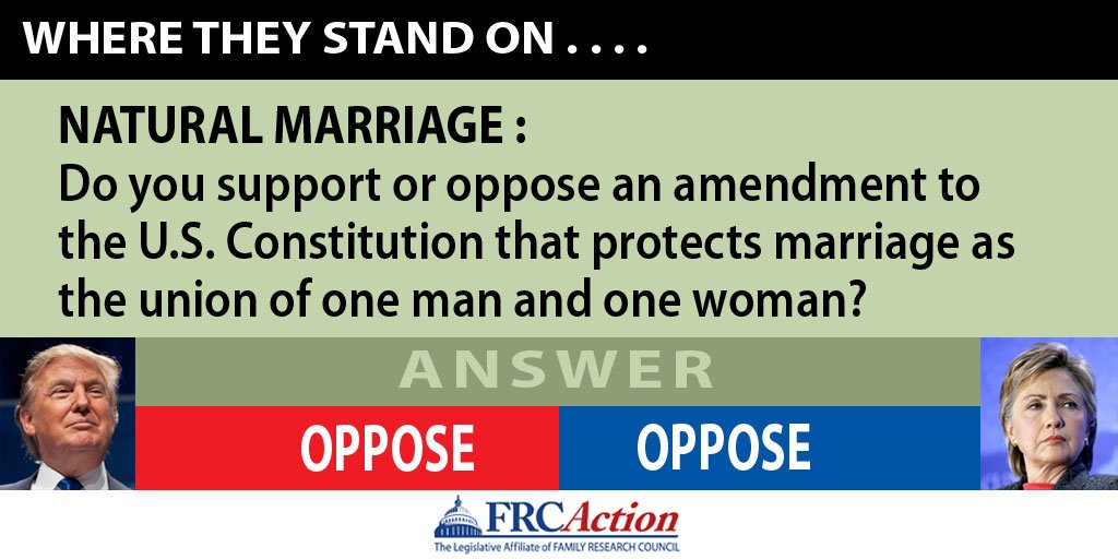 FRCAction's tweet photo. Do you support/oppose an amendment that protects #marriage as the union of one man and one woman? https://t.co/mi2MpSl4uW #1M1W https://t.co/rudhbjYxC1