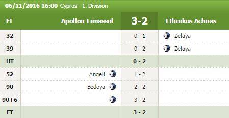 SportFixing's tweet image. Once again they did it ! #MatchFixing Football is corrupt ! This time in Cyprus.