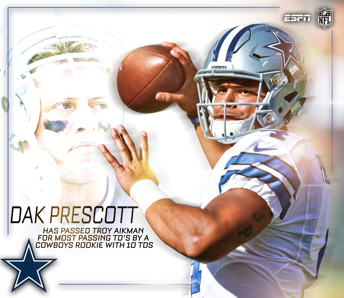 ESPNNFL's tweet photo. Dak Prescott has now surpassed Troy Aikman for the most TD pass by a rookie Cowboys QB. https://t.co/Xh5kbG88OO