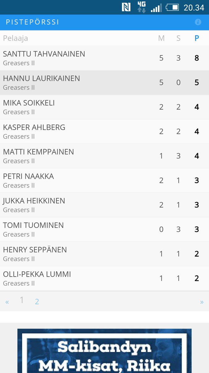 GreasersII's tweet image. #GII ja sisäinen pp. Pari häkkipäätä ja pari kulahtanutta GII-jyrää kympin sakissa. Hannulla väkevä alkukausi!