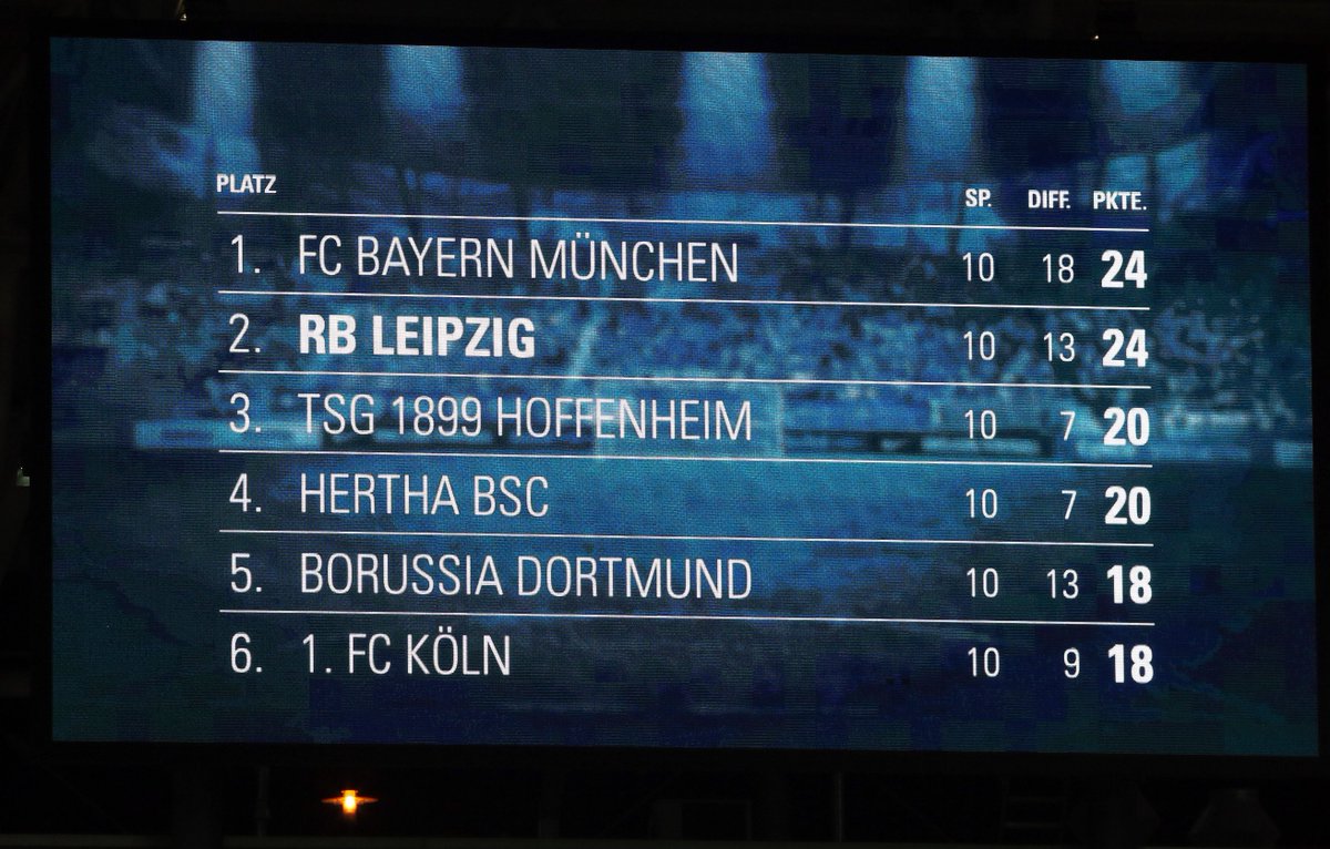 Rb Leipzig On Twitter Und Zum Abschluss Des Erfolgreichen