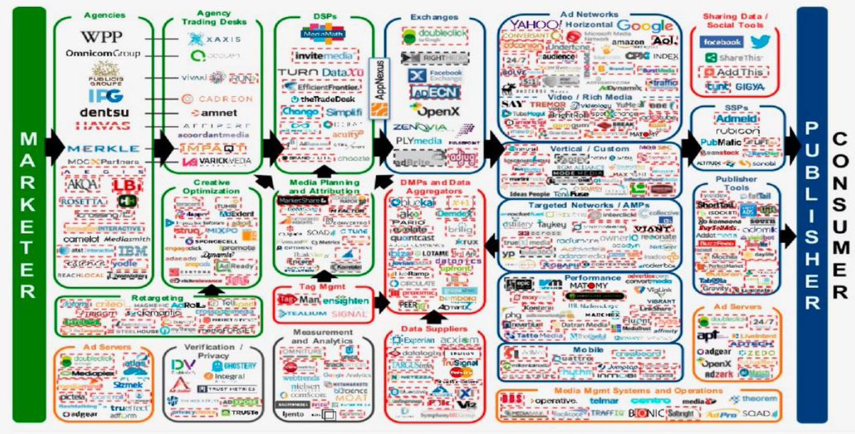 michielvvliet's tweet photo. #DigitalMarketing from marketer to consumer. #commscore https://t.co/hB66zltVYq