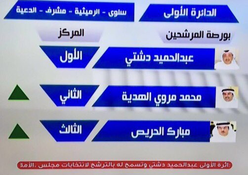 adashtimp's tweet photo. بحاجة كل صوت للفوز في انتخابات تاريخيه للاسباب التي تعرفونها! لايصال الرساله لمن يعنيه الامر !٢/٢ https://t.co/A0LVFq2kcA