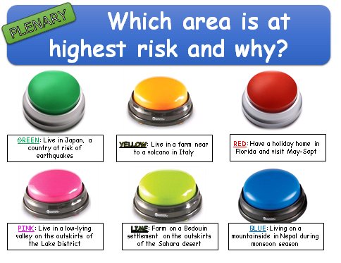 PlanningPanic's tweet image. Give students a choice to end the lesson #decisionmaking #discussion #whichbuttonwouldyoupress?