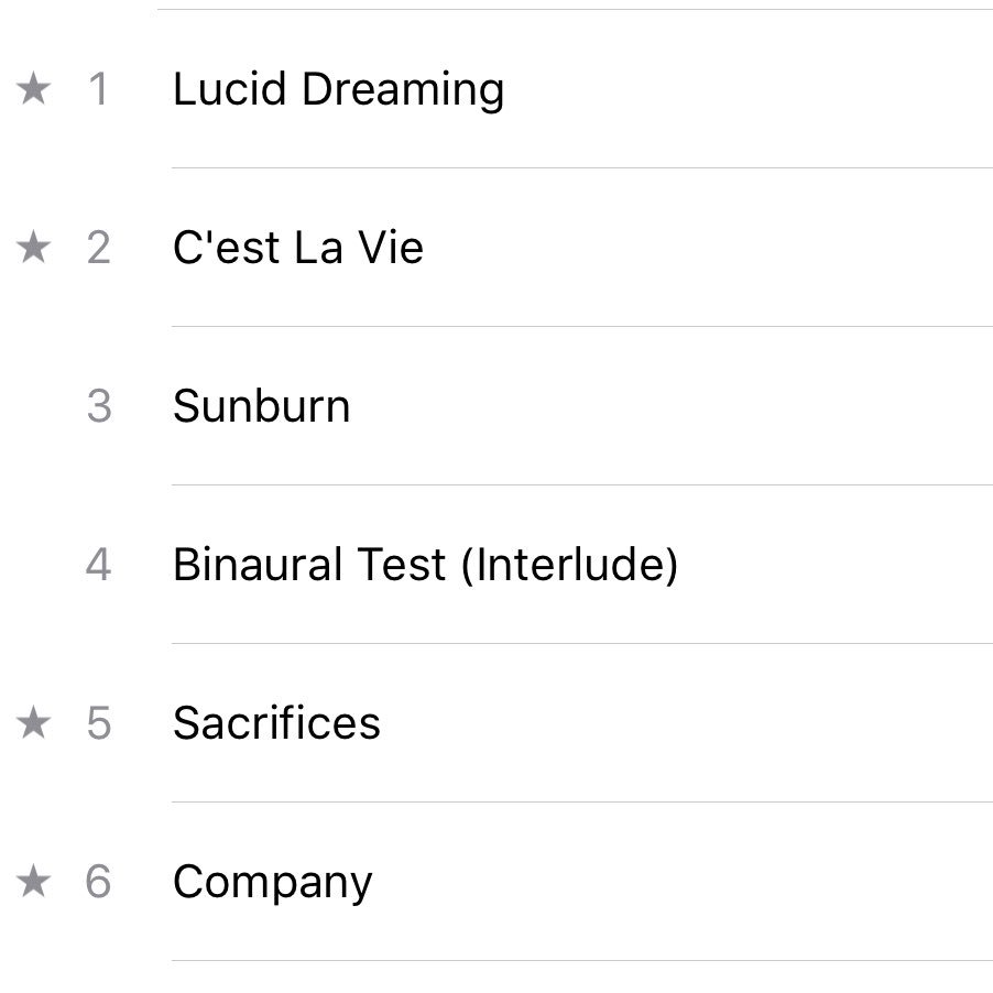 TinasheFandom's tweet photo. NightRide currently has 4 starred tracks on Apple Music: Lucid Dreaming, C'est La Vie, Sacrifices &amp; Company.@Tinashe https://t.co/wqXuGDqufk
