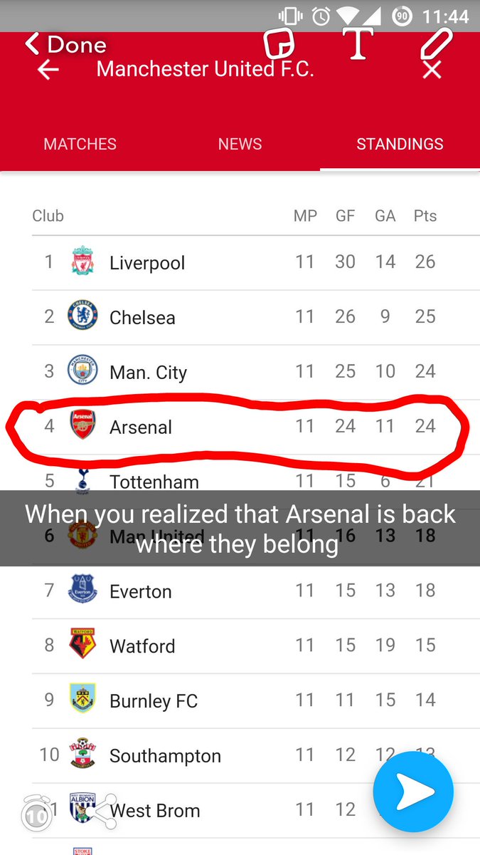leflagantmag's tweet photo. Well Arsenal is back where they belong 😁 😁 😁 #ARSvTHFC #EPL #SoccerSunday https://t.co/eThMu4ScfT