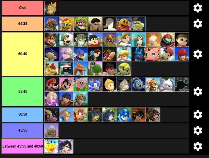 Cloud Matchup Chart