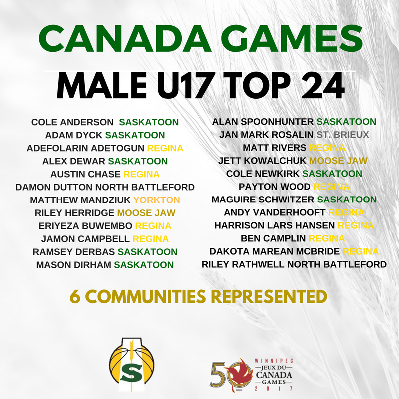 basketballsask's tweet photo. Top 24 Male U17 @2017CanadaGames Athletes. Athletes received a limited run T Shirt + Information Package! Thx to all who tried out #theskway https://t.co/dBcgdjjcIb