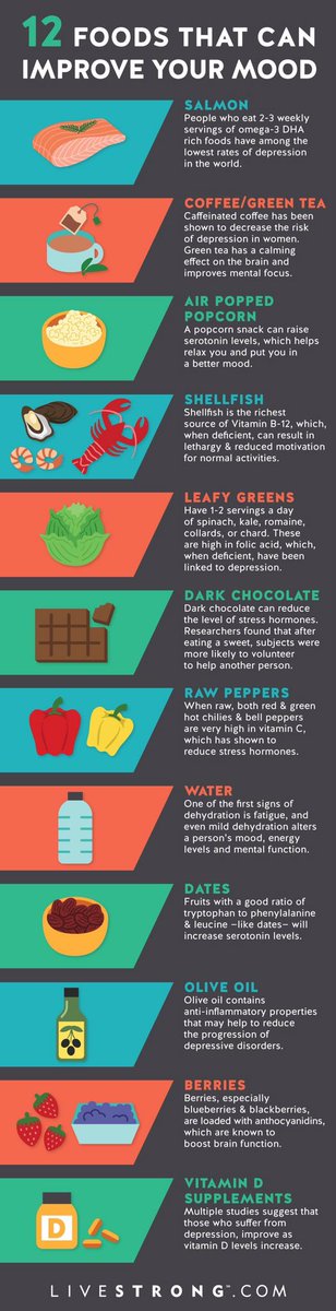 vinylarm's tweet photo. Mood Foods to Support Positive MH #MoodFoods #PositiveMH #Diet #LifeStyle https://t.co/Niun246hW9