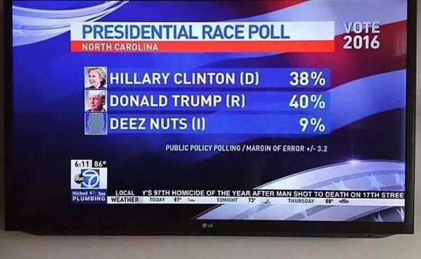 Kyle17of09's tweet image. It's not to late to vote deez nuts for president yet!