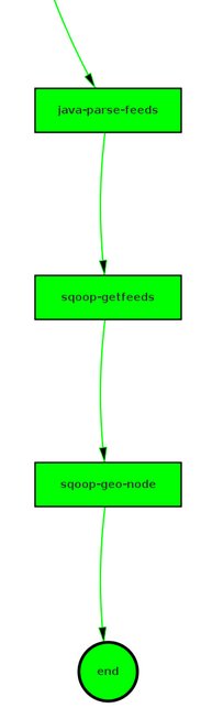 javashine's tweet image. 3/4 of my parsing proj s over w&apos; this output. I&apos;ve a pending task for nxt wkend.
#oozie #sqoop #javamain #mapreduce #hadoop #BigData