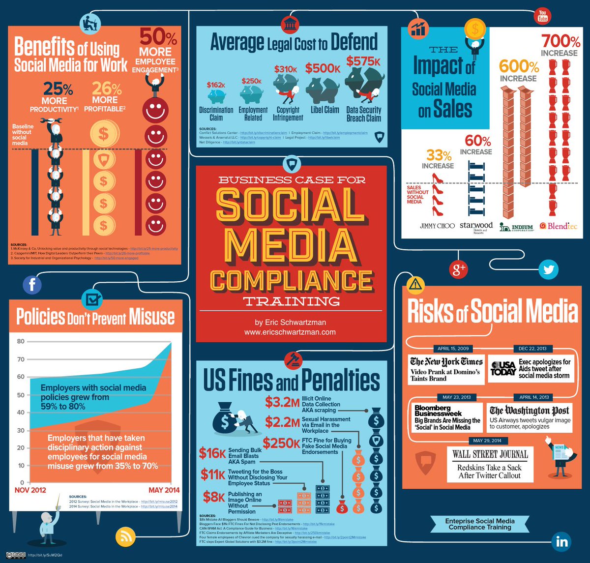 RevsRise's tweet photo. Check out this great #socialmedia #infographic https://t.co/C1NiQW1ho8