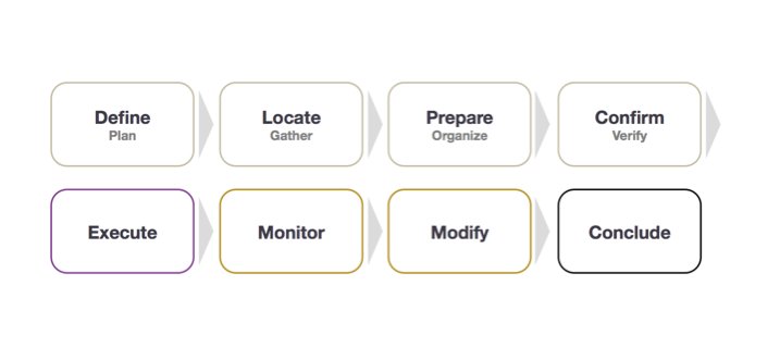 Ulwick's tweet photo. Products evolve to enable customers to get the entire #JTBD on a single platform. #jobmapping #strategy #marketing https://t.co/lxUG3smqmt https://t.co/yyiBx4D83q