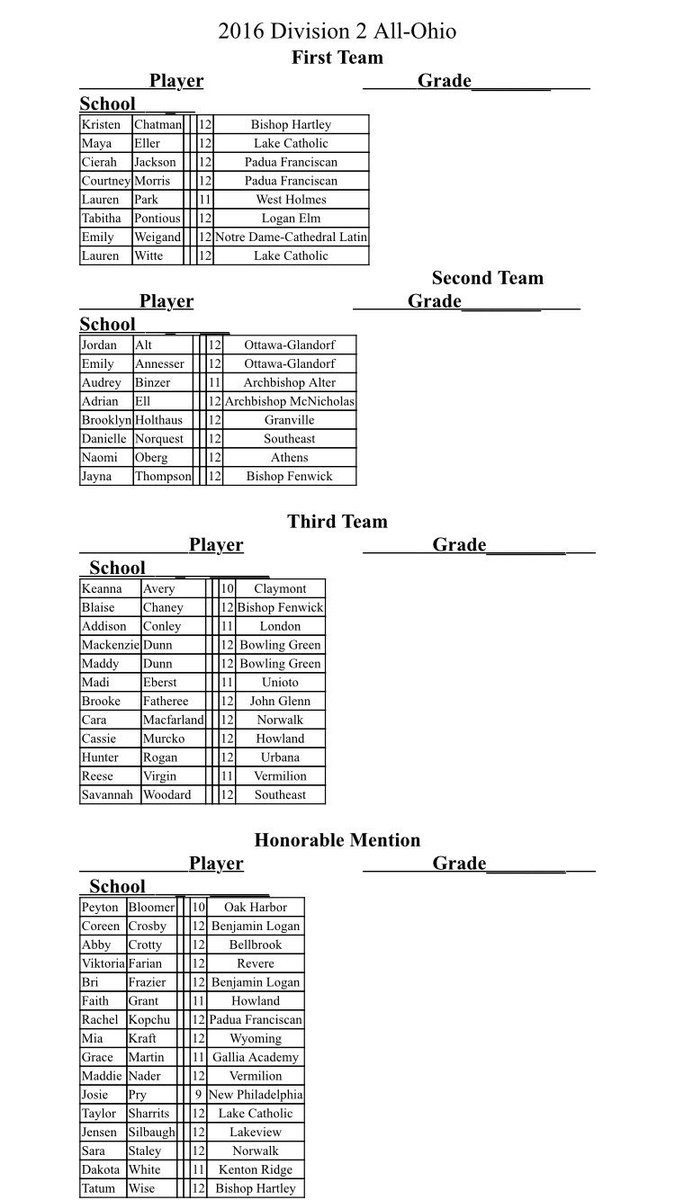 BLHSVolleyball's tweet photo. 👀 Check out who made Division II All-Ohio Teams! What an Honor! Congrats @CoreenCrosby and @bfrazier14_ https://t.co/sgqgBk780p
