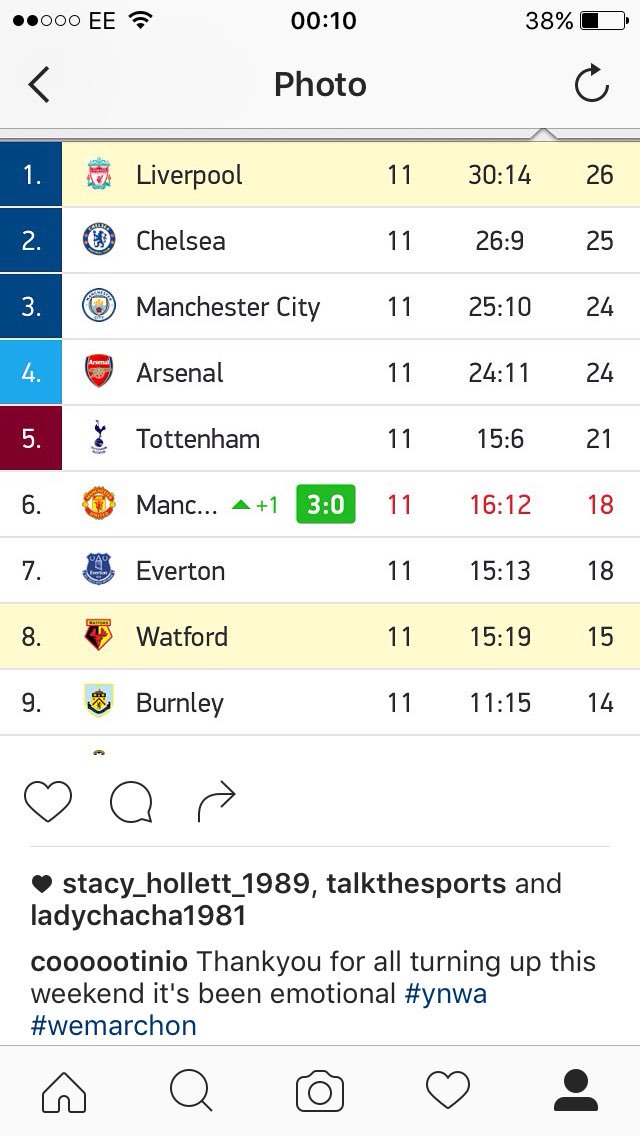 ⚽️Jay C ⚽️ tweet media