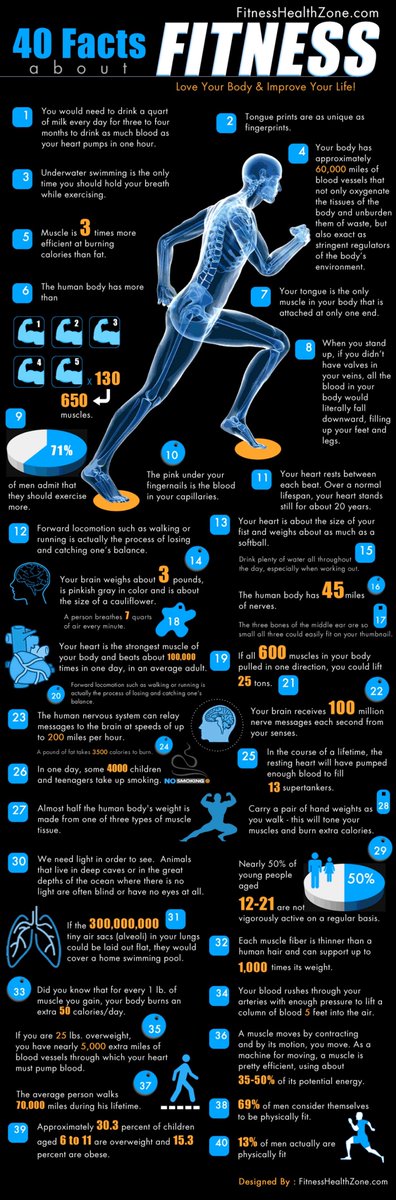 One_Rep_Max's tweet photo. Interesting facts! Check it out if you've got a minute:
#fitfam #exercise #motivation #active https://t.co/J7E8e4KyUO