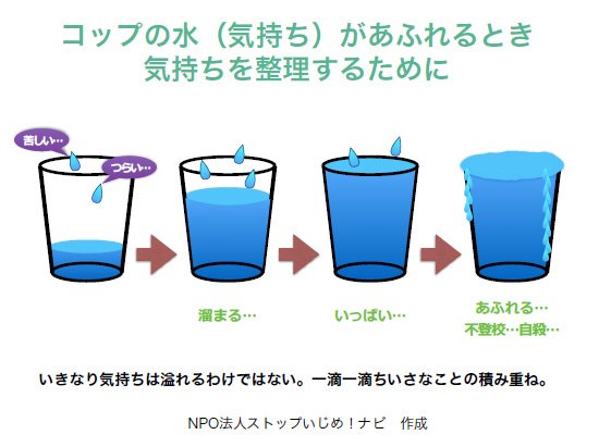 日経dual 共働き子育て記事を発信中 A Twitter いじめ コップに一滴ずつ水を注がれるような苦しみ 子どものいじめ Sos 親ができること 特集 1 学校関係者に聞いたいじめの実態 ターゲットになり得る子 は T Co Lt06p3cuv7 日経dual