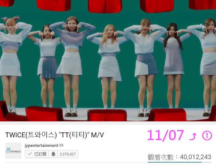 yoonyulcat's tweet photo. TWICE "TT(티티)" M/V已突破 4000 萬次點閱😏
#ONCE #원스 #TWICE #트와이스 
#求紗瑜黏TT  #TT #티티  #TT5thWin https://t.co/sWb7T0uHwm