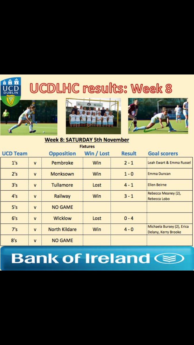 UCDLadiesHockey's tweet photo. All the results from the weekend, well done to all teams! @ucdsportsclubs #UCDeece #whanaucd #collidge 💙💛 https://t.co/xHKsmvfKsz