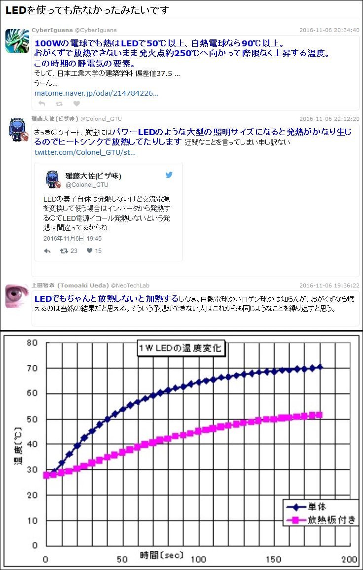 ɷ く寿し On Twitter 神宮外苑の火災 危険性を指摘していた人もいたという話と パワーledの話 Togetter Https T Co 6ftocjrxao 当人は所轄の警察署に連絡 情報提供済み