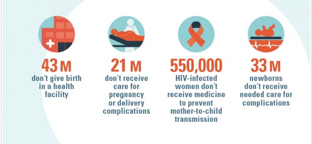 WorldBankGroup's tweet photo. Infographic: 33 million children don't receive needed care for complications: https://t.co/bk66zgZY2v #health https://t.co/wEnUOmsHvX