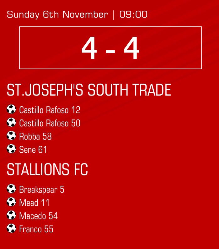 St Josephs FC Futsal tweet media