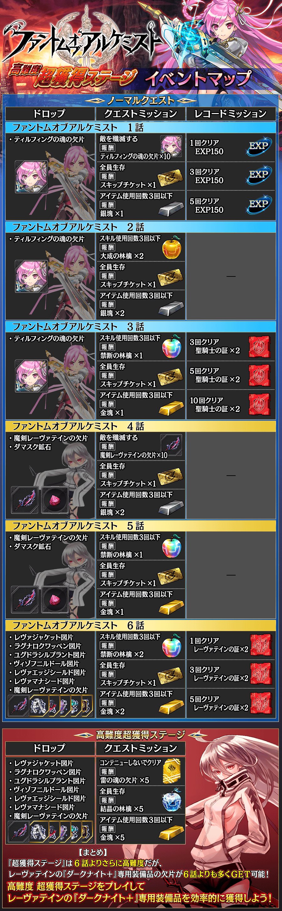 公式 誰ガ為のアルケミスト タガタメ Tips 現在開催中の ファントム オブ キル の報酬をまとめた イベントマップ 公開 限定ユニット ティルフィング や マサムネ をget さらにイベント限定武具や レーヴァテイン のクラスチェンジの証も