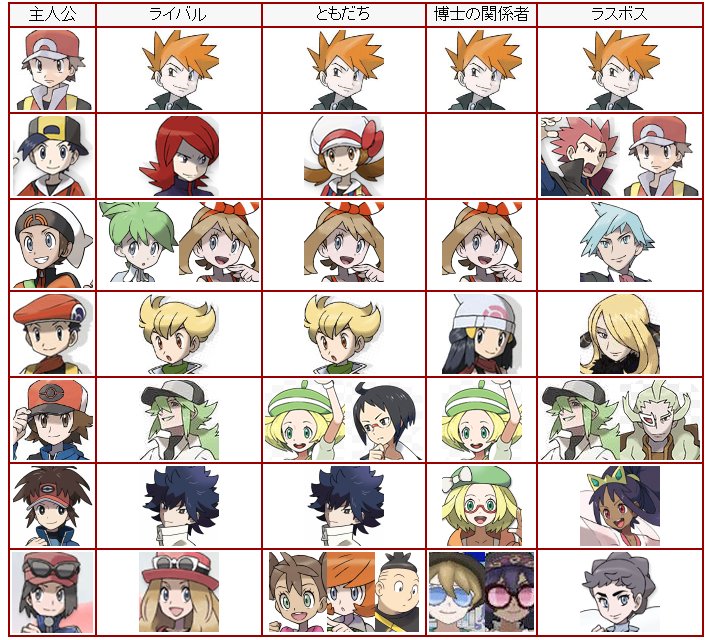 ﾚｯﾄﾞにとってｸﾞﾘｰﾝゎすべてともいぇる存在なんだぉ。。。毎回似てるけど微妙に関係性違うんだぉ。。。って思いを伝えるため夜中に作った表