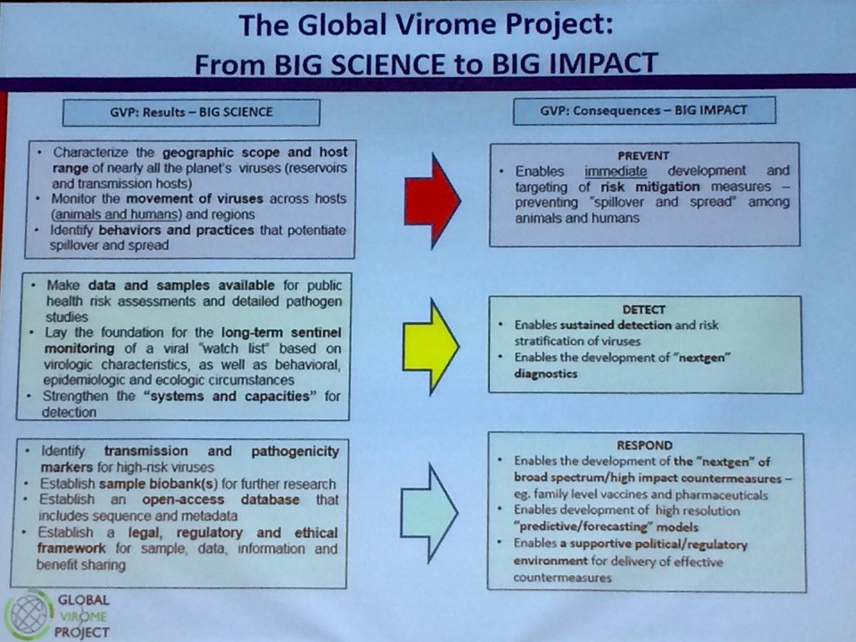 sherriestaley's tweet photo. @GlobalVirome and Dr. Carroll: from Big Science to Big Impact. #IMED2016 https://t.co/7pqaborQlP