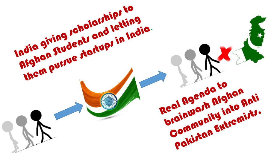 therealaliaN's tweet photo. Indias real reason to give scholarships to Afghan students #PAKAimsForStableAFG https://t.co/sFaZVEhM86