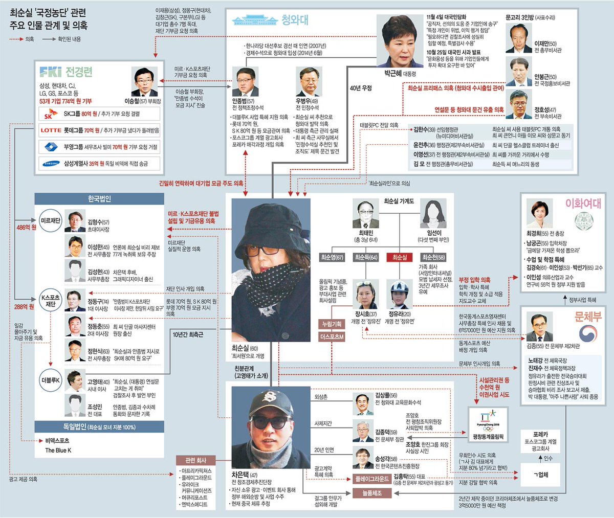 jwkim9758's tweet image. [단독] 민심 듣는다더니.. 박대통령, '세월호 망언 목사' 만났다 | 다음 뉴스 v.media.daum.net/v/201611071623…