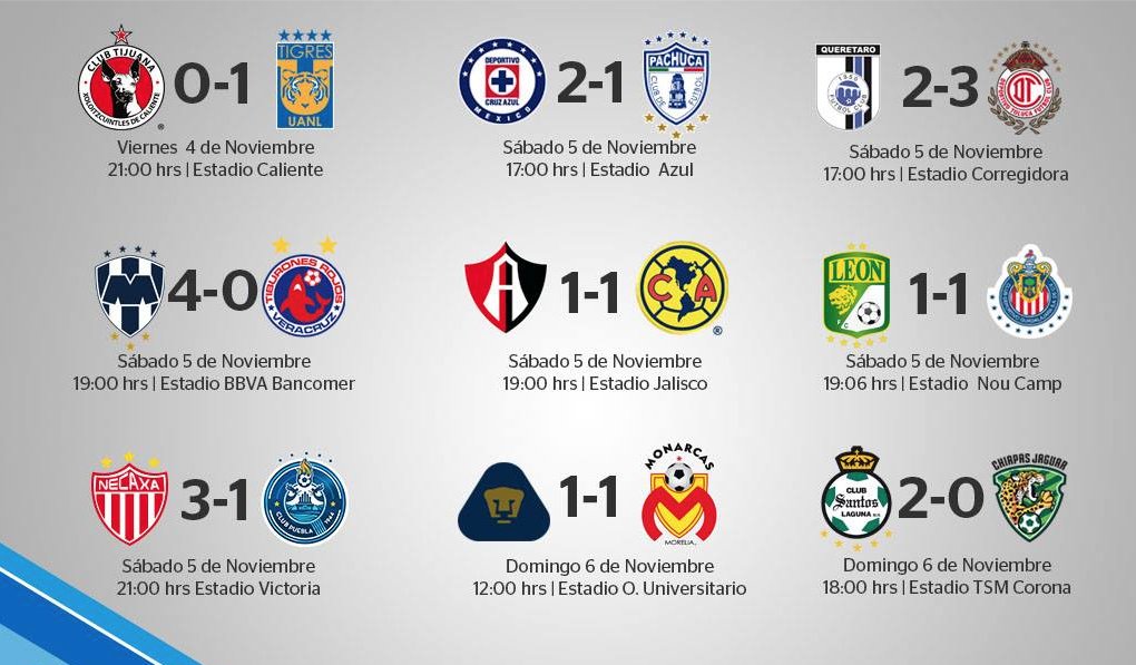 ElInformanteMX's tweet photo. Terminó la actividad del fin de semana futbolero y aquí están todos los resultados que se dieron en la #J16AP2016 de la LIGA Bancomer MX. https://t.co/QWwXkpuJBj
