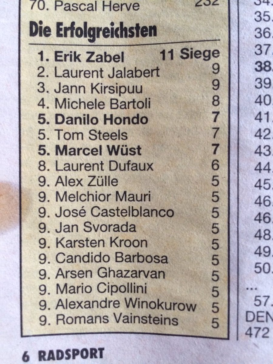 Found this at my parents place, 1995, i was 19 and studying at university, pretty cool!