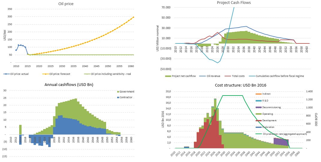 Open_Oil's tweet photo. More &amp; more #oil+#mining contracts are published — but it's open fiscal models that make them talk: https://t.co/nZMGSQBtWJ #OpenModeling https://t.co/U2XoKkggZf