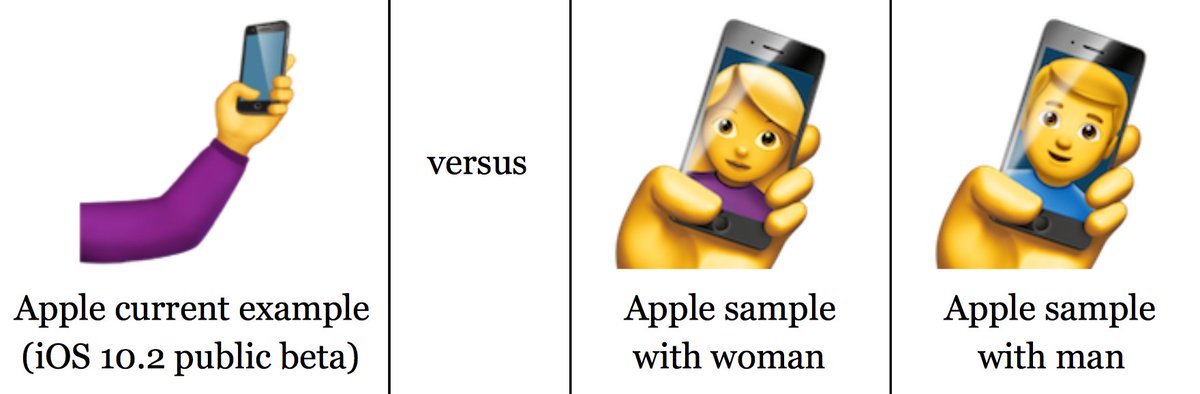Emojipedia Apple Proposes Genders And Skin Tones For Selfie Emoji T Co E1ucomsdak