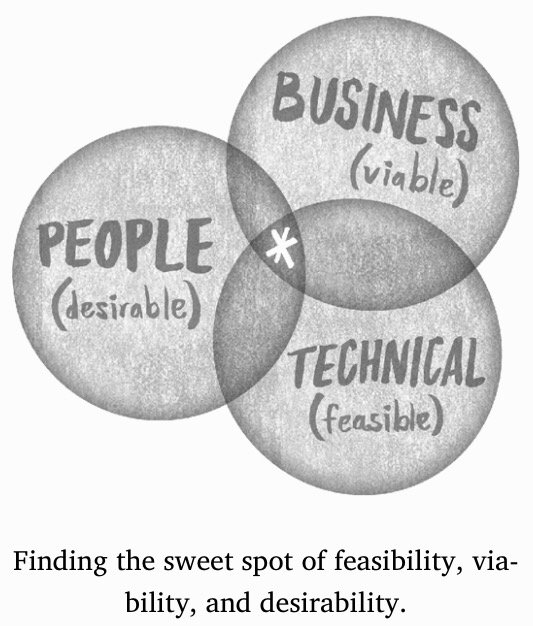 jsneij's tweet image. You don&apos;t need to be an artist to be a creative professional. Start with this 
#DesignDrivenInnovation #CreativeConfidence #MustRead