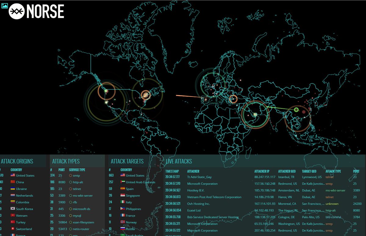 Twitter 上的 荻野謙太郎 フリーランス漫画編集者 リアルタイムのサイバー攻撃地図おもしろかっこいいな アメリカめっちゃ攻撃されてる T Co C4rpncdl8k T Co Qssbquugnd Twitter