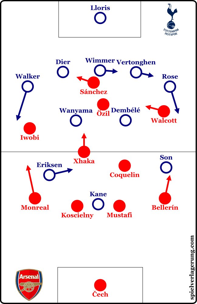 spielverlagerung twitter spielverlagerung twitter