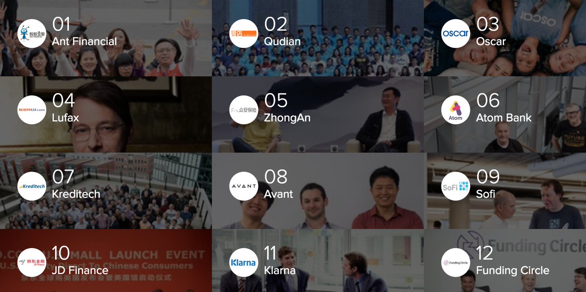 Fundsurfer's tweet image. #MotivationMonday 2016 #FINTECH100 Leading #GlobalFintech #Innovators bit.ly/2dE4oEx #financialservices industry digital disruption